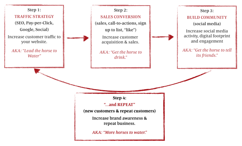 Digital-Marketing-Strategy